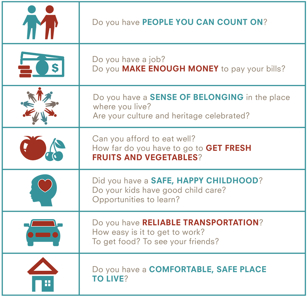 Community Partnerships Colorado Trust