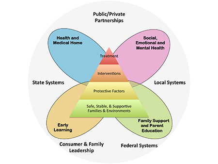 Public/Private Partnerships Diagram - Click here for the PDF.