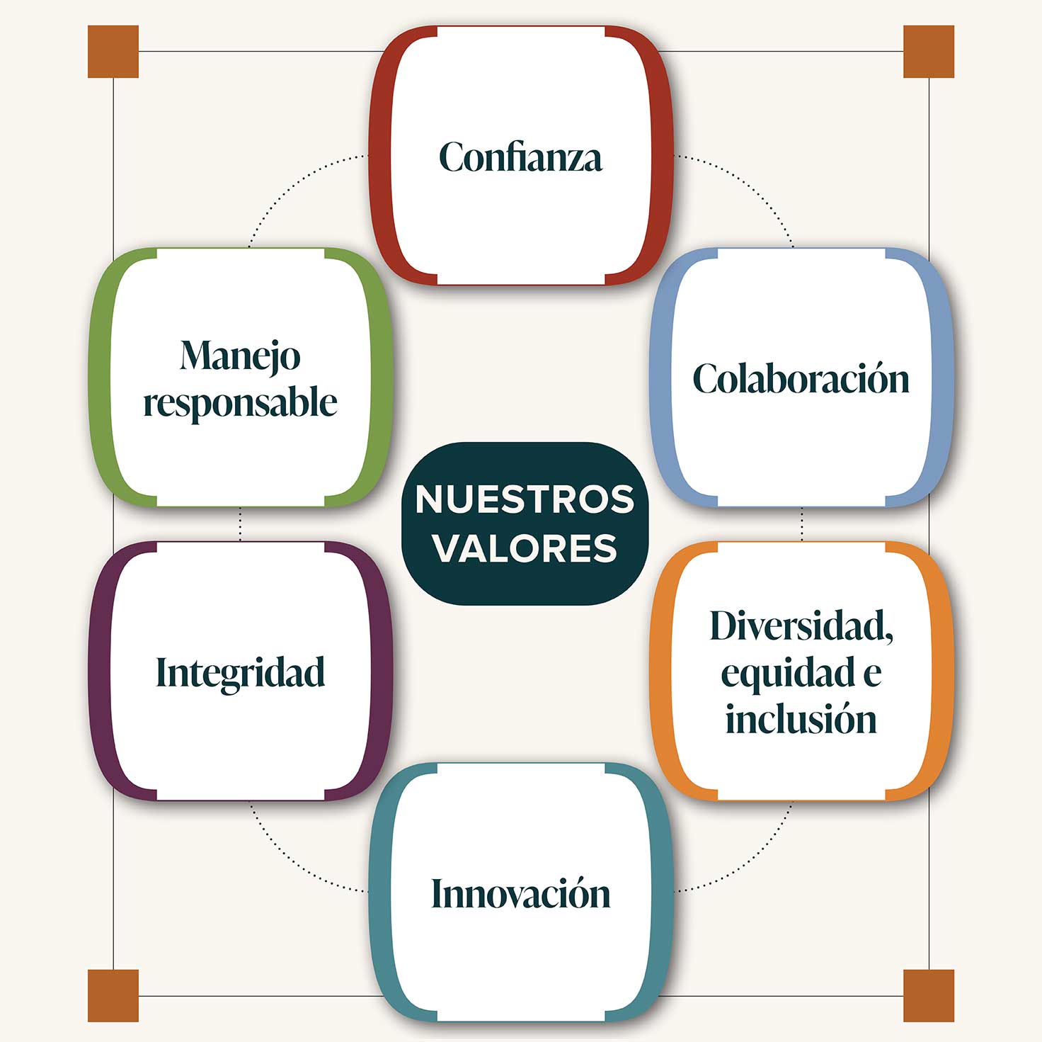 nuestros valores